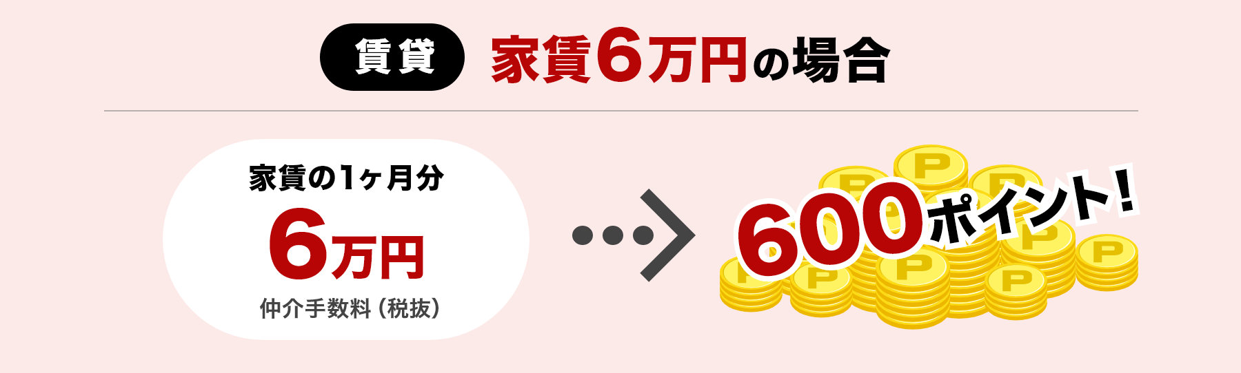 【賃貸】家賃6万円の場合／【家賃の1ヶ月分】6万円 仲介手数料（税抜）だと600ポイント！