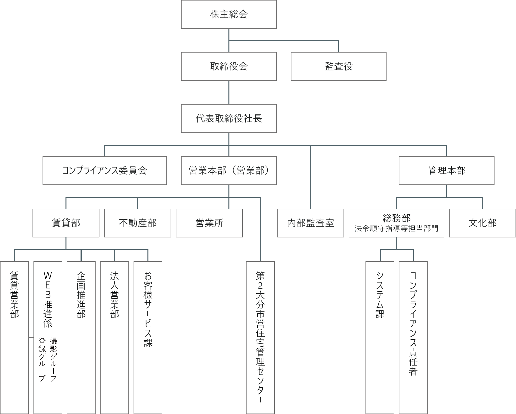 組織図