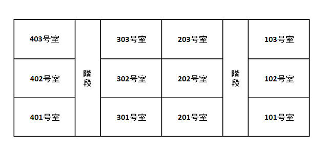 その他２