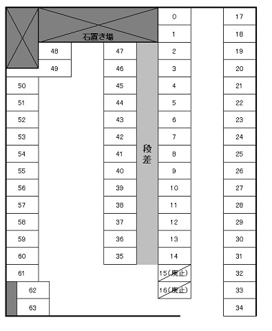 サンフォーレス駐車場
