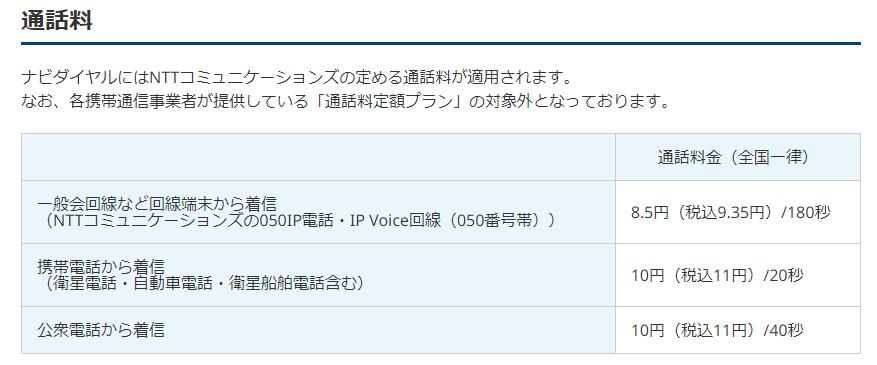 ナビダイヤル通話料金表