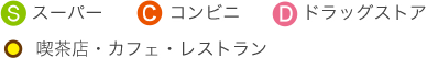 アイコン説明