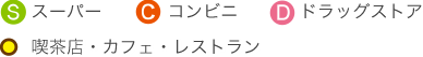 アイコン説明