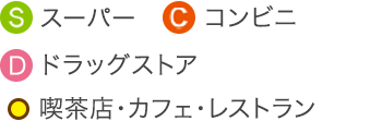 アイコン説明